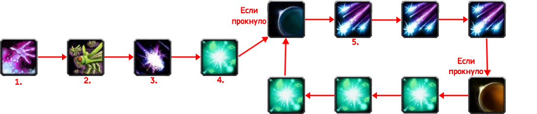 rotatsiya-sova-druid-335-pve-v1.png